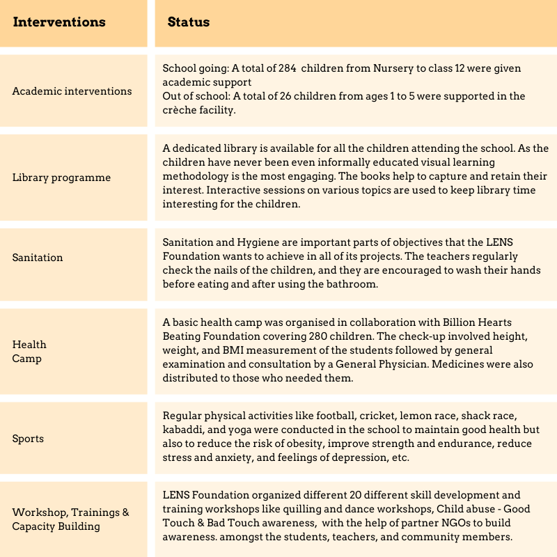 Interventions