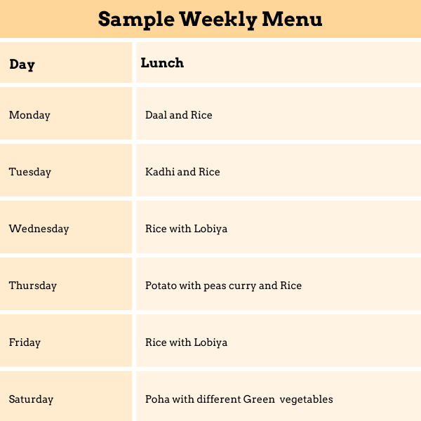 Sample Weekly Menu