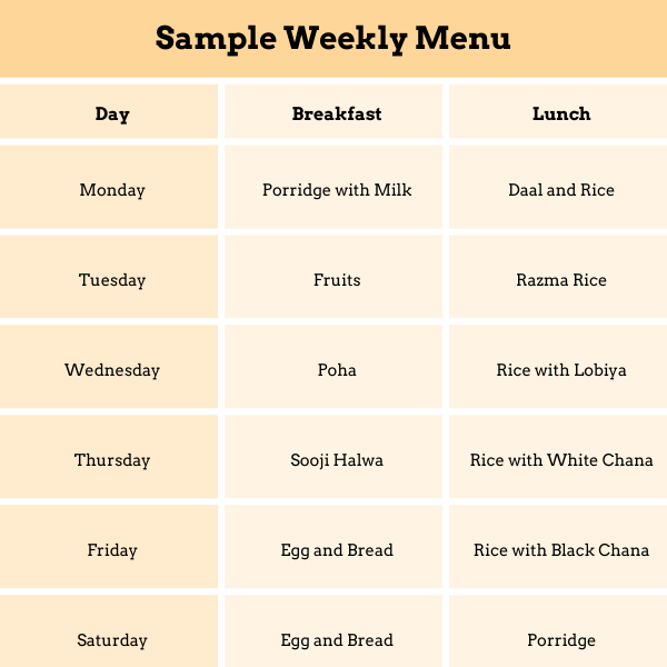 Sample Weekly Menu